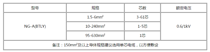 南阳电缆