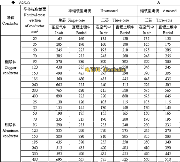 3.6k/6kV南阳高压南阳电缆载流量